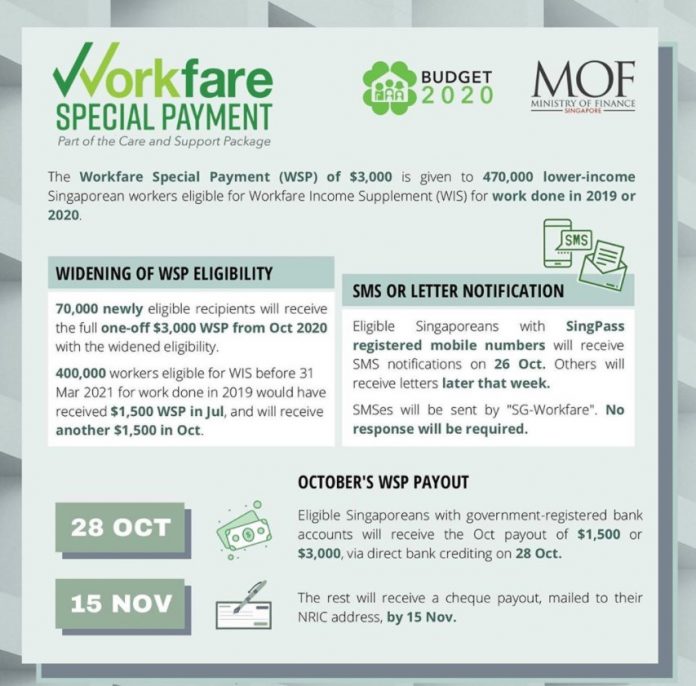 Everything About the 1,500 to 3,000 Workfare Special Payment Given to