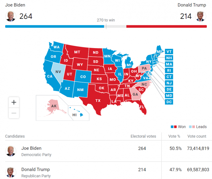 Why Some US States Took So Long To Count The Votes This Year Simplified ...