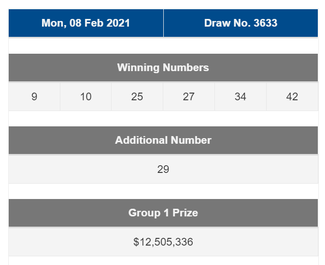 There Were 4 Winners In 8 Feb Toto 1 Of Them Didn T Even Need To Queue Up To Be A Millionaire Goody Feed