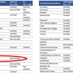 WHO Investigating Unverified Reports of South African COVID-19 Variant in S’pore