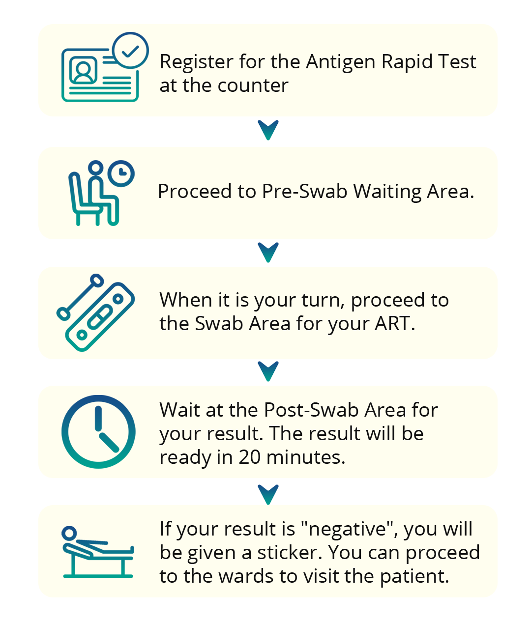 Visitors To SGH Will Need To Undergo COVID 19 Antigen Rapid Tests
