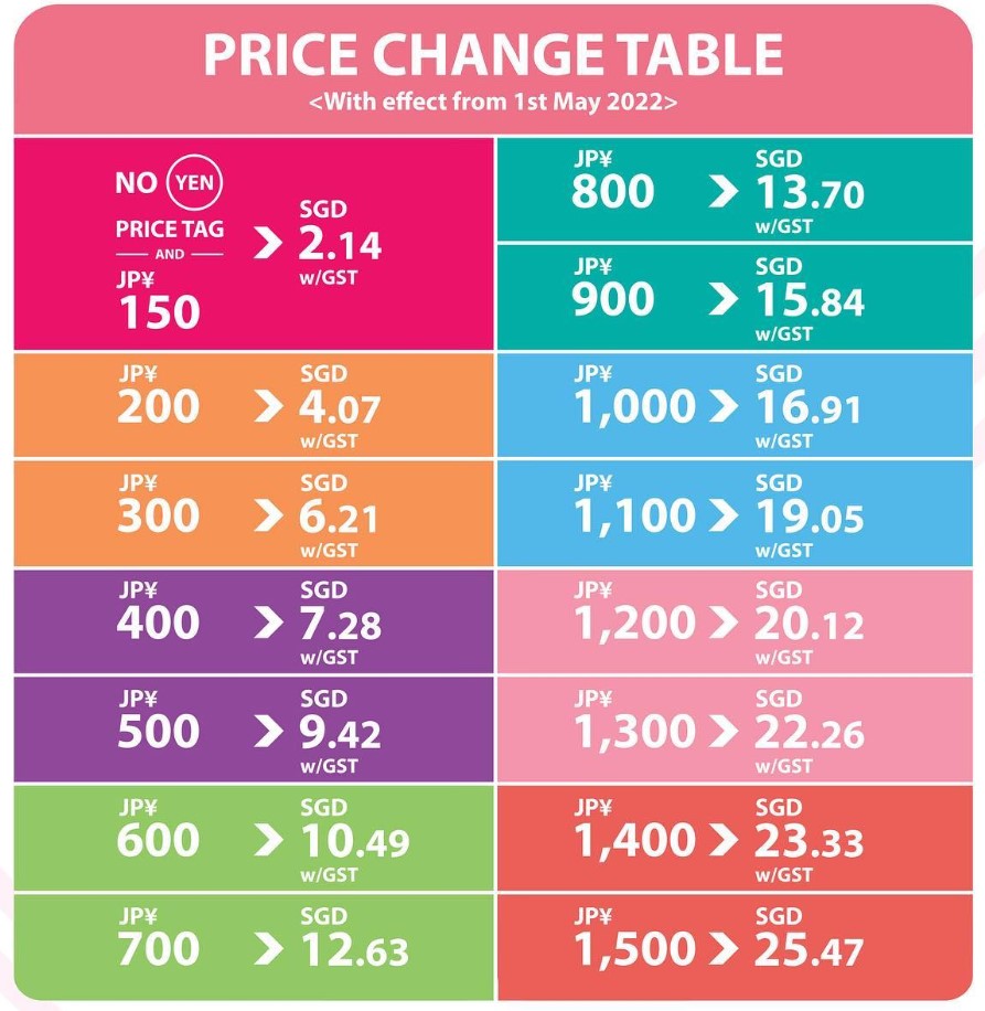 Understanding The Math Behind Daiso's Revised Pricing In Singapore