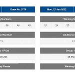 TOTO Top Prize for 30 June Has Snowballed to $8 Million After A Weird Coincidence