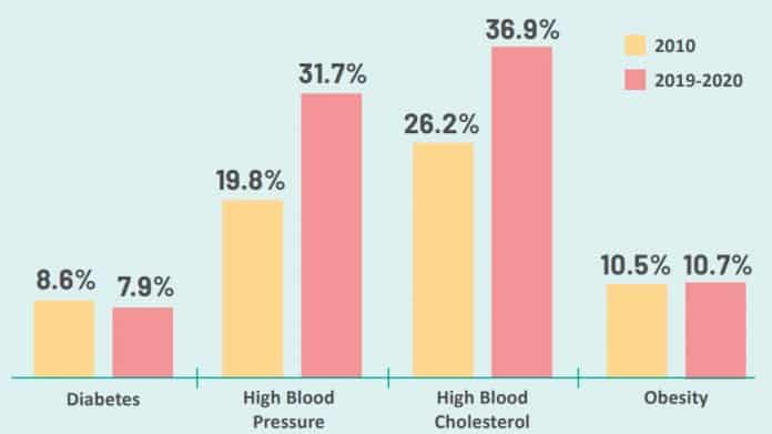 7 Facts About Healthier SG As It’ll Affect All S’poreans - Goody Feed