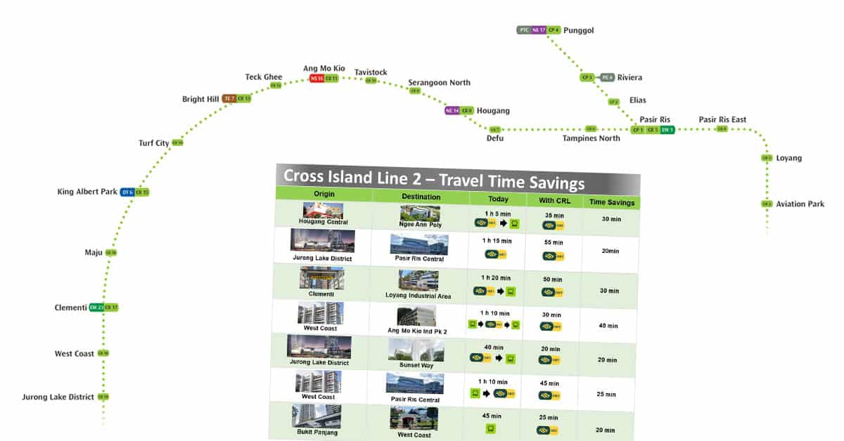 6 New MRT Stations To Be Built In Cross Island Line & They’ll Open By ...