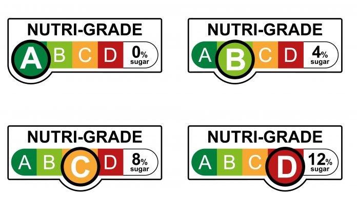 Here Are the Nutri-Grade Grades of Popular Drinks in Singapore - Goody Feed