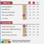 Bubble Tea Toppings Will Have Nutri-Grade Labels from 30 Dec 2023
