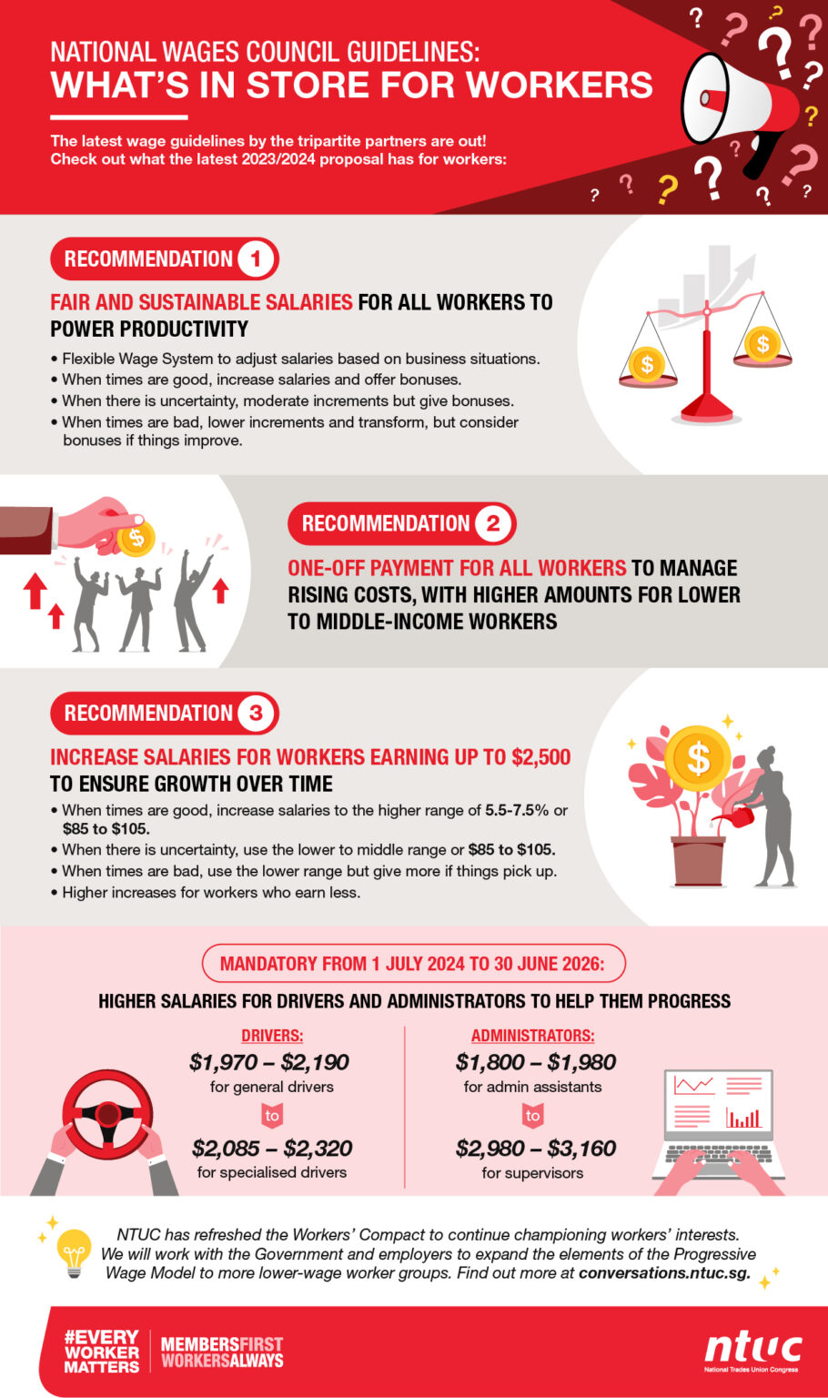Work Lump Four Facts About the National Wages Council's Suggestions to Employers ...