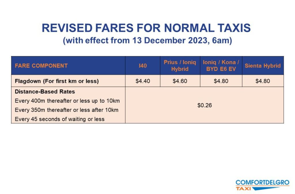 ComfortDelGro Raising Taxi Fares from 13 Dec While Prime Taxi