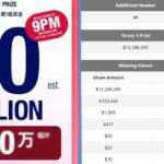 Single Ticket Wins S$12.3 Million Toto Jackpot, Shared by At Least 11 Winners