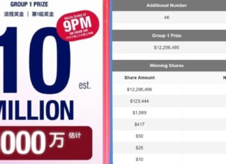 Single Ticket Wins S$12.3 Million Toto Jackpot, Shared by At Least 11 Winners