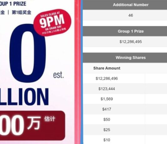 Single Ticket Wins S$12.3 Million Toto Jackpot, Shared by At Least 11 Winners