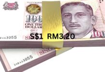 Singapore dollar and Malaysian ringgit currency notes representing the SGD/MYR exchange rate