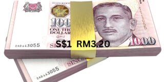 Singapore dollar and Malaysian ringgit currency notes representing the SGD/MYR exchange rate
