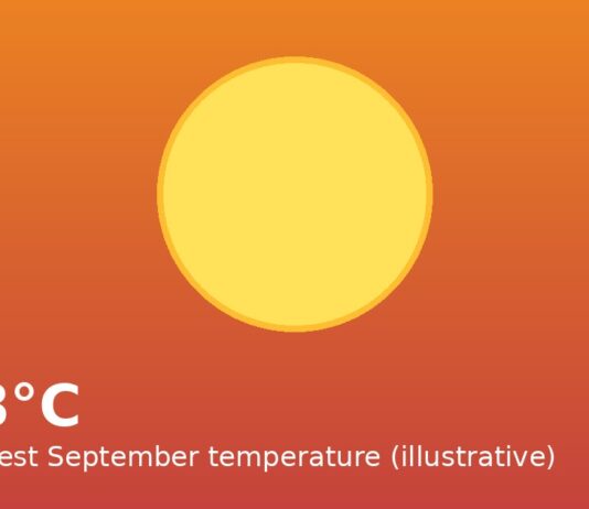 Singapore Records Joint-Highest September Temperature After Woodlands Hits 35.8°C Hot sunny Singapore street scene illustrating extreme September heat